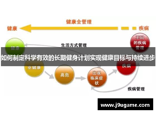 如何制定科学有效的长期健身计划实现健康目标与持续进步